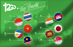 Top travel destinations for families in Asia