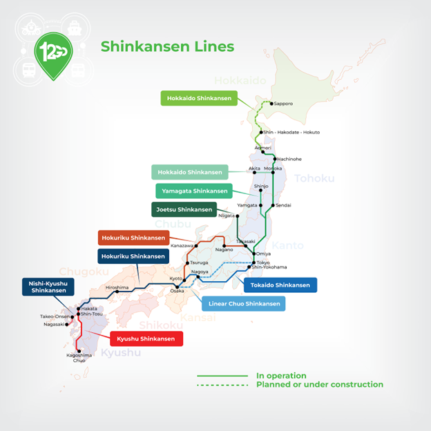 Japan Railway runs a large number of Shinkansen trains (high-speed trains), each with its own coverage area, linking the entire country together.